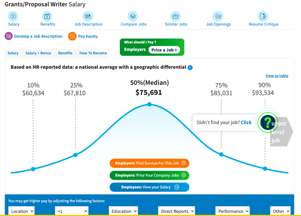 how to become a grant writer, grant writer salary