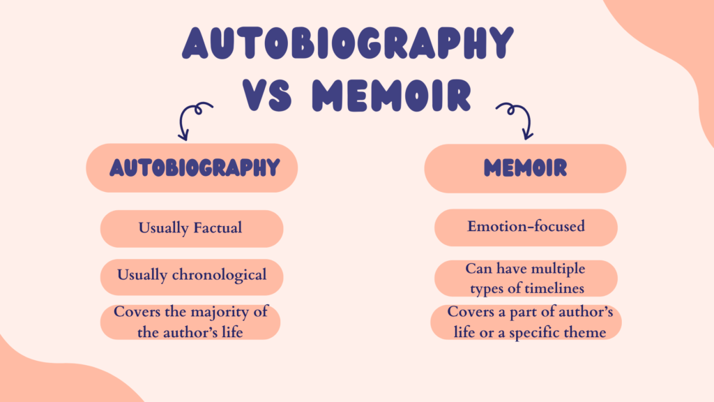 Autobiography vs Memoir 
