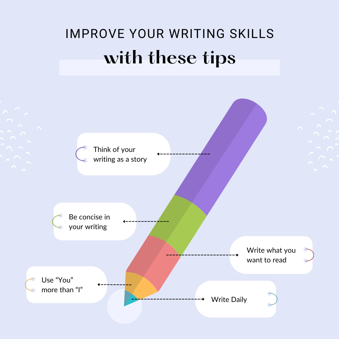 What is Copywriting Examples Skills Salary amp Career