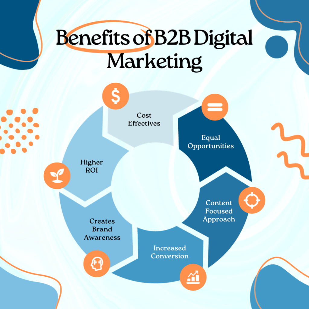 B2B digital marketing agencies benefits